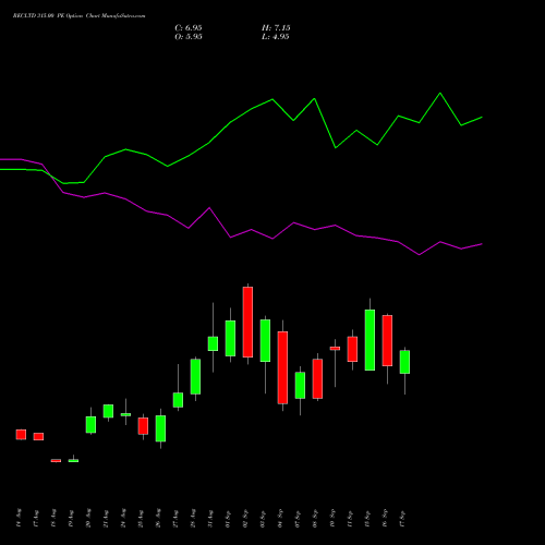 RECLTD 315.00 PE (PUT) 29 September 2026 options price chart analysis Rural Electrification Corporation Limited 