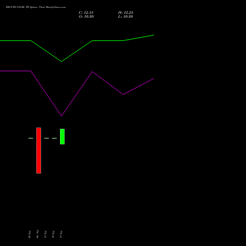 RECLTD 315.00 PE (PUT) 27 October 2026 options price chart analysis Rural Electrification Corporation Limited 