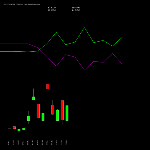 RECLTD 317.50 PE (PUT) 30 March 2026 options price chart analysis Rural Electrification Corporation Limited 