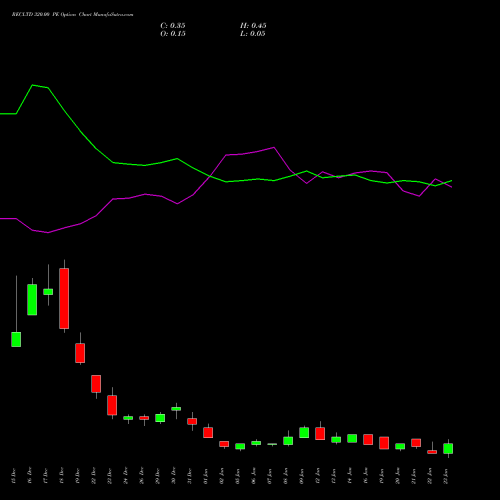 RECLTD 320.00 PE (PUT) 27 January 2026 options price chart analysis Rural Electrification Corporation Limited 