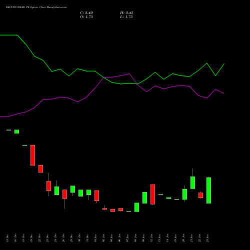 RECLTD 320.00 PE (PUT) 24 February 2026 options price chart analysis Rural Electrification Corporation Limited 