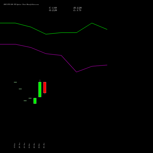 Live RECLTD 320 PE (PUT) 27 January 2026 options price chart analysis Rural Electrification Corporation Limited 