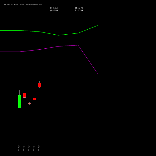 RECLTD 325.00 PE (PUT) 29 September 2026 options price chart analysis Rural Electrification Corporation Limited 