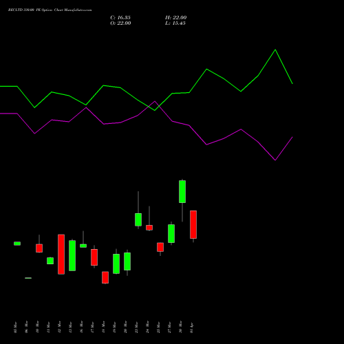 RECLTD 330.00 PE (PUT) 28 April 2026 options price chart analysis Rural Electrification Corporation Limited 
