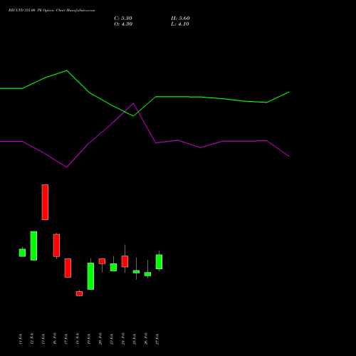 RECLTD 335.00 PE (PUT) 30 March 2026 options price chart analysis Rural Electrification Corporation Limited 