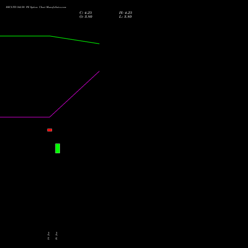 RECLTD 342.50 PE (PUT) 24 February 2026 options price chart analysis Rural Electrification Corporation Limited 