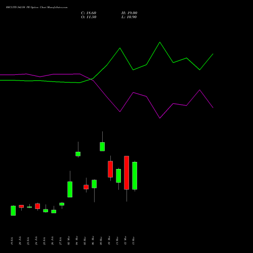 RECLTD 342.50 PE (PUT) 30 March 2026 options price chart analysis Rural Electrification Corporation Limited 