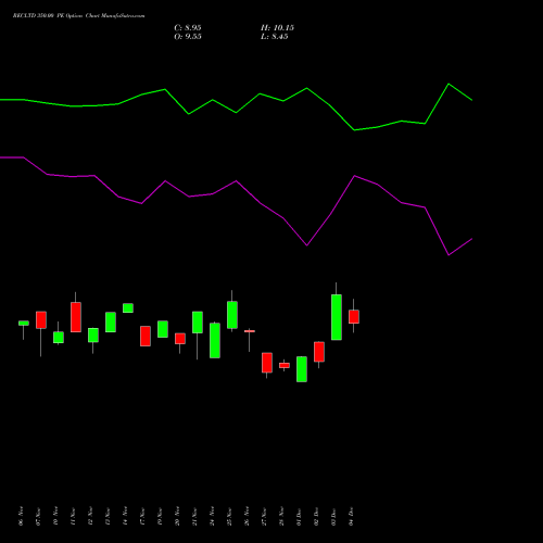 Live RECLTD 350.00 PE (PUT) 27 January 2026 options price chart analysis Rural Electrification Corporation Limited 