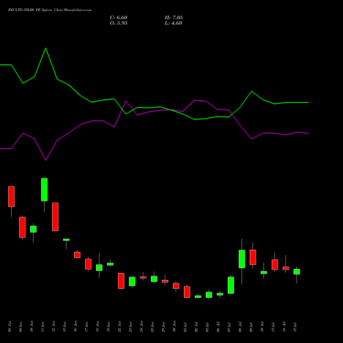RECLTD 350.00 PE (PUT) 28 July 2026 options price chart analysis Rural Electrification Corporation Limited 