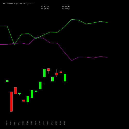 RECLTD 350.00 PE (PUT) 25 August 2026 options price chart analysis Rural Electrification Corporation Limited 