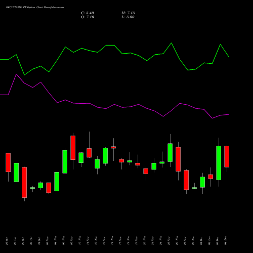 Live RECLTD 350 PE (PUT) 30 December 2025 options price chart analysis Rural Electrification Corporation Limited 