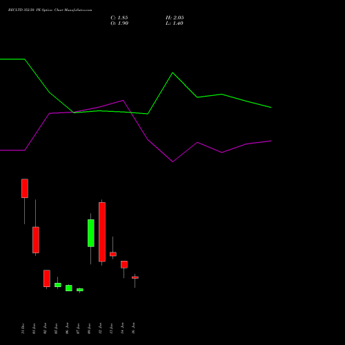 RECLTD 352.50 PE (PUT) 27 January 2026 options price chart analysis Rural Electrification Corporation Limited 