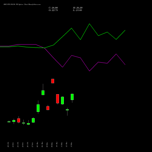 RECLTD 352.50 PE (PUT) 30 March 2026 options price chart analysis Rural Electrification Corporation Limited 