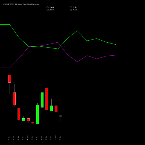 RECLTD 357.50 PE (PUT) 27 January 2026 options price chart analysis Rural Electrification Corporation Limited 