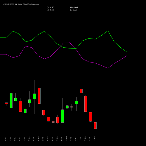 RECLTD 357.50 PE (PUT) 24 February 2026 options price chart analysis Rural Electrification Corporation Limited 