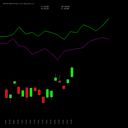 RECLTD 360.00 PE (PUT) 30 March 2026 options price chart analysis Rural Electrification Corporation Limited 
