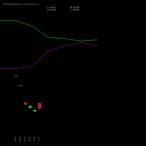 RECLTD 360.00 PE (PUT) 26 May 2026 options price chart analysis Rural Electrification Corporation Limited 