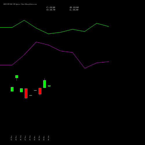 Live RECLTD 360 PE (PUT) 27 January 2026 options price chart analysis Rural Electrification Corporation Limited 