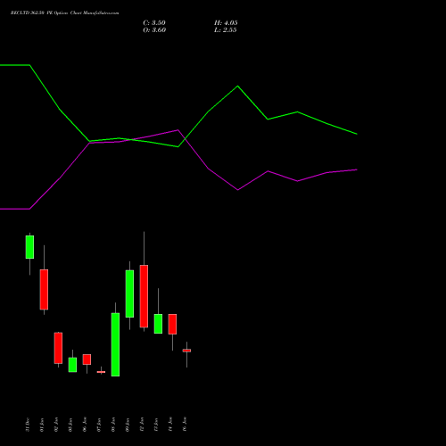 RECLTD 362.50 PE (PUT) 27 January 2026 options price chart analysis Rural Electrification Corporation Limited 