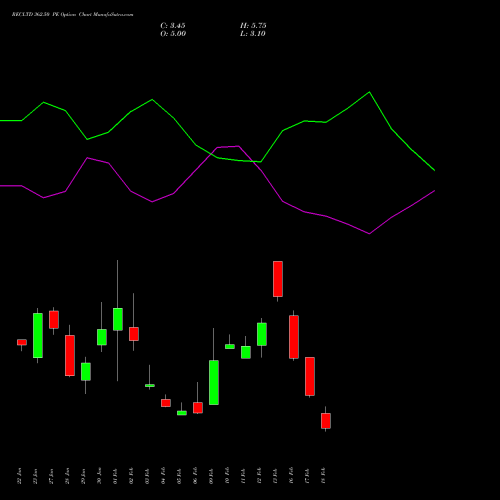 RECLTD 362.50 PE (PUT) 24 February 2026 options price chart analysis Rural Electrification Corporation Limited 