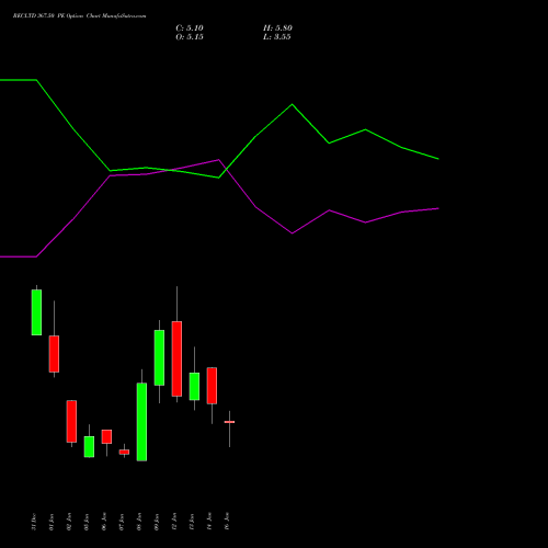 RECLTD 367.50 PE (PUT) 27 January 2026 options price chart analysis Rural Electrification Corporation Limited 