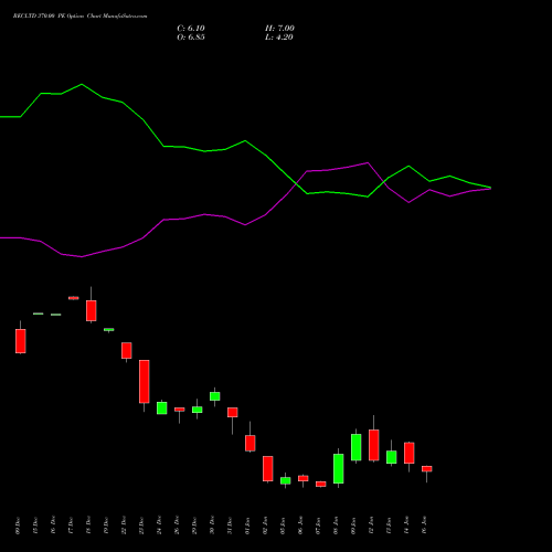 RECLTD 370.00 PE (PUT) 27 January 2026 options price chart analysis Rural Electrification Corporation Limited 
