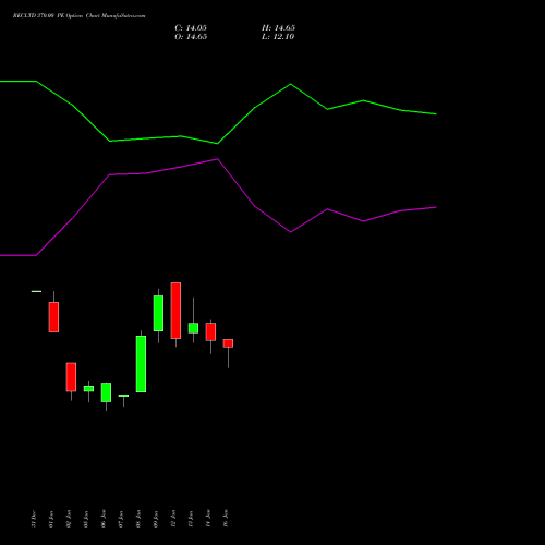RECLTD 370.00 PE (PUT) 24 February 2026 options price chart analysis Rural Electrification Corporation Limited 