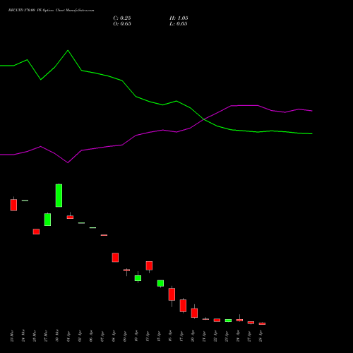RECLTD 370.00 PE (PUT) 28 April 2026 options price chart analysis Rural Electrification Corporation Limited 