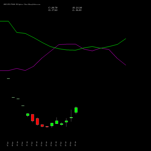 RECLTD 370.00 PE (PUT) 26 May 2026 options price chart analysis Rural Electrification Corporation Limited 
