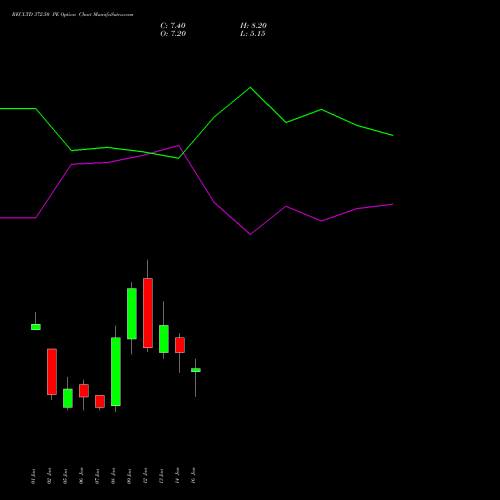 RECLTD 372.50 PE (PUT) 27 January 2026 options price chart analysis Rural Electrification Corporation Limited 