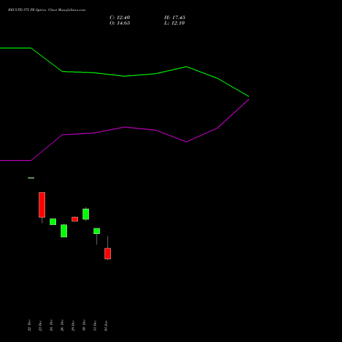 RECLTD 375 PE (PUT) 27 January 2026 options price chart analysis Rural Electrification Corporation Limited 