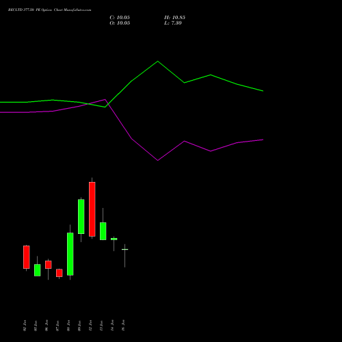 RECLTD 377.50 PE (PUT) 27 January 2026 options price chart analysis Rural Electrification Corporation Limited 