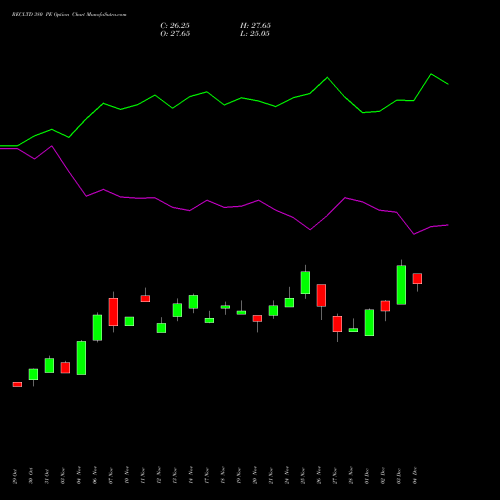Live RECLTD 380 PE (PUT) 30 December 2025 options price chart analysis Rural Electrification Corporation Limited 