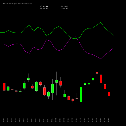 RECLTD 380 PE (PUT) 24 February 2026 options price chart analysis Rural Electrification Corporation Limited 