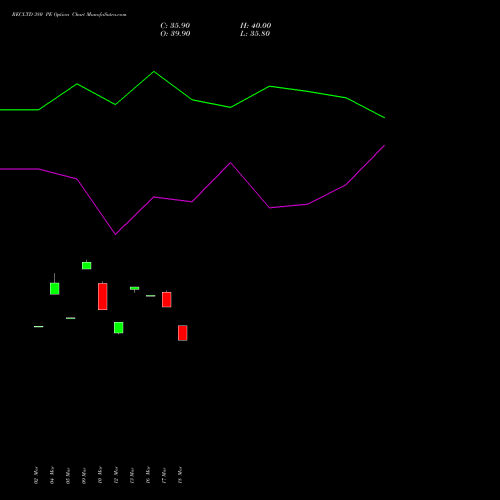 RECLTD 380 PE (PUT) 28 April 2026 options price chart analysis Rural Electrification Corporation Limited 