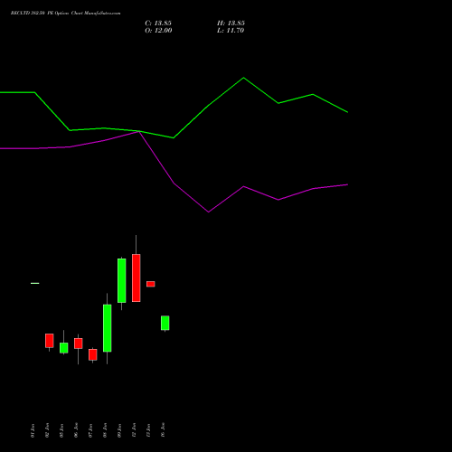 RECLTD 382.50 PE (PUT) 27 January 2026 options price chart analysis Rural Electrification Corporation Limited 