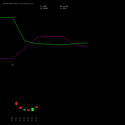 RECLTD 382.50 PE (PUT) 28 April 2026 options price chart analysis Rural Electrification Corporation Limited 