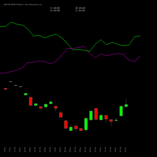 RECLTD 390.00 PE (PUT) 27 January 2026 options price chart analysis Rural Electrification Corporation Limited 