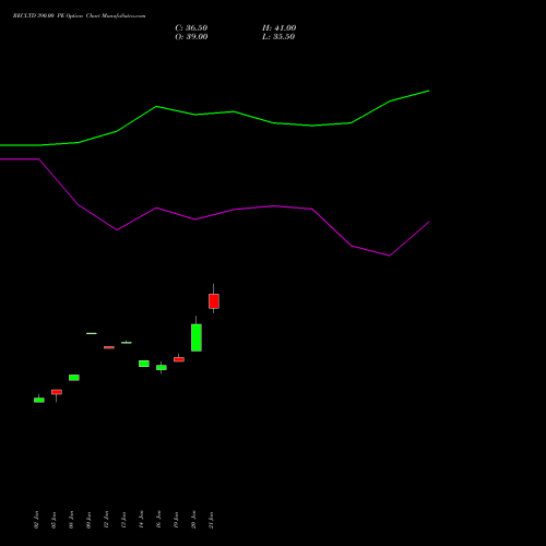 RECLTD 390.00 PE (PUT) 24 February 2026 options price chart analysis Rural Electrification Corporation Limited 