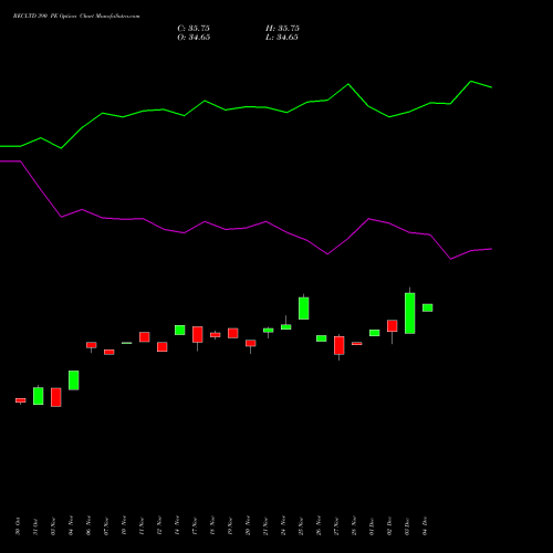 Live RECLTD 390 PE (PUT) 30 December 2025 options price chart analysis Rural Electrification Corporation Limited 