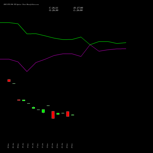RECLTD 390 PE (PUT) 28 July 2026 options price chart analysis Rural Electrification Corporation Limited 