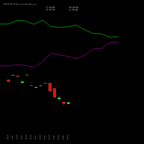RECLTD 390 PE (PUT) 25 August 2026 options price chart analysis Rural Electrification Corporation Limited 