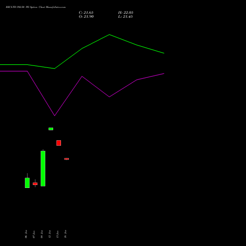 RECLTD 392.50 PE (PUT) 27 January 2026 options price chart analysis Rural Electrification Corporation Limited 