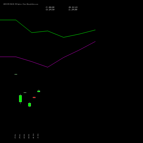 RECLTD 392.50 PE (PUT) 24 February 2026 options price chart analysis Rural Electrification Corporation Limited 