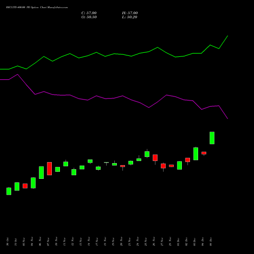 Live RECLTD 400.00 PE (PUT) 30 December 2025 options price chart analysis Rural Electrification Corporation Limited 