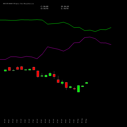 RECLTD 400.00 PE (PUT) 25 August 2026 options price chart analysis Rural Electrification Corporation Limited 