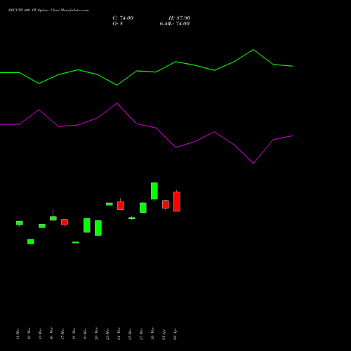 RECLTD 400 PE (PUT) 28 April 2026 options price chart analysis Rural Electrification Corporation Limited 