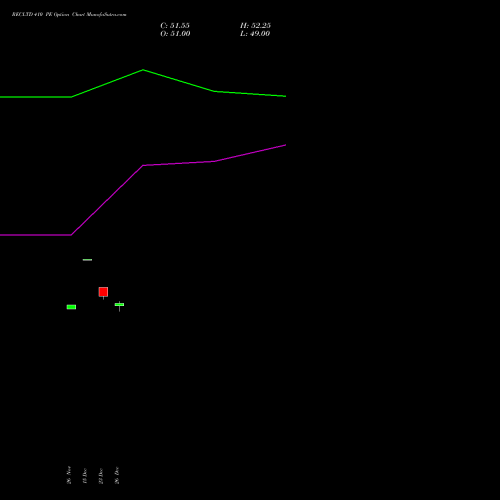 RECLTD 410 PE (PUT) 27 January 2026 options price chart analysis Rural Electrification Corporation Limited 