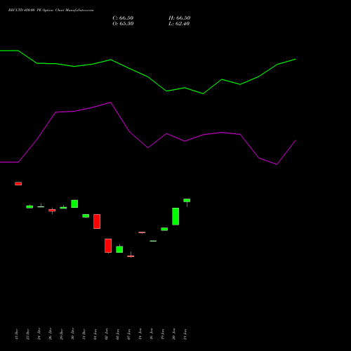 RECLTD 420.00 PE (PUT) 27 January 2026 options price chart analysis Rural Electrification Corporation Limited 