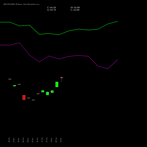 RECLTD 420.00 PE (PUT) 24 February 2026 options price chart analysis Rural Electrification Corporation Limited 